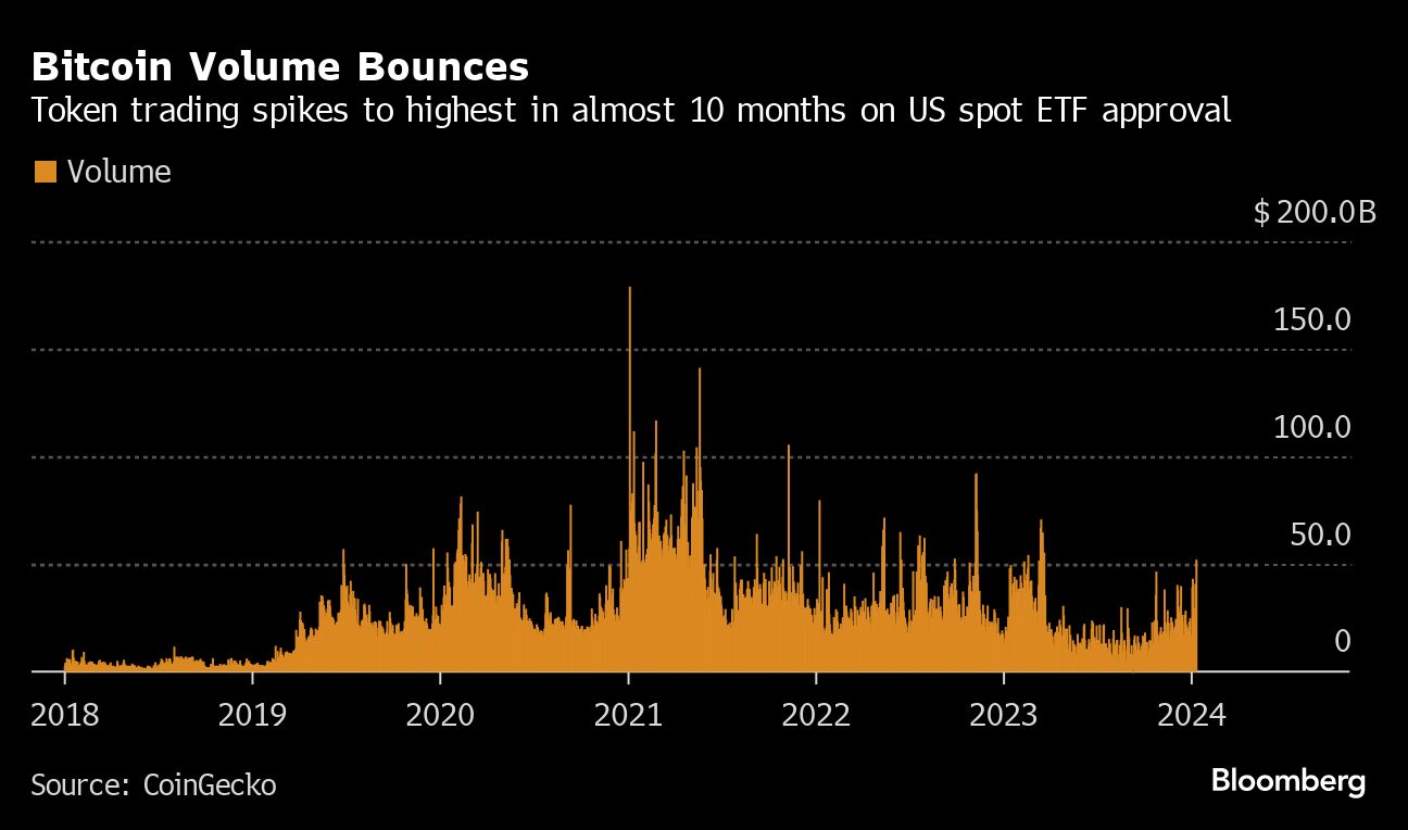 1ビットコインが1000万円を突破--史上初 (CNET Japan)