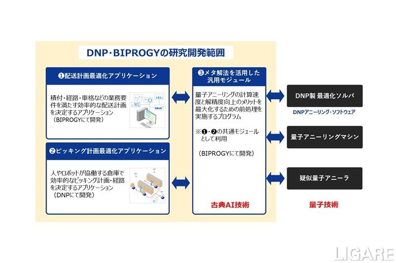 大日本印刷ら、量子＋古典AIによる物流効率化のアプリケーション開発へ