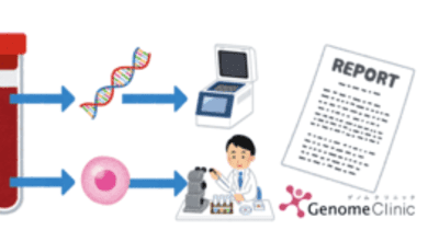ゲノム解析の医療実装化を目指す千葉大学発ベンチャー・柏の葉ゲノムクリニックが、がんの早期発見等ができる「がんリキッドバイオプシー外来」を2月に開始
