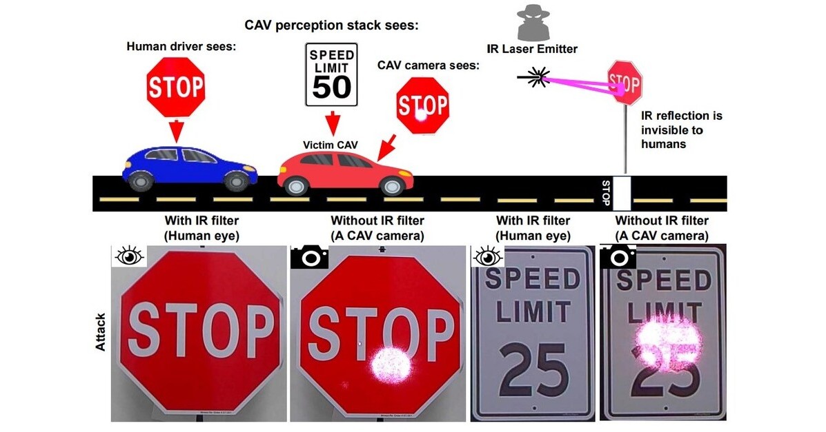 道路標識に「人に見えないレーザー」照射　自動運転車を欺く攻撃　米国と日本の研究者らが発表