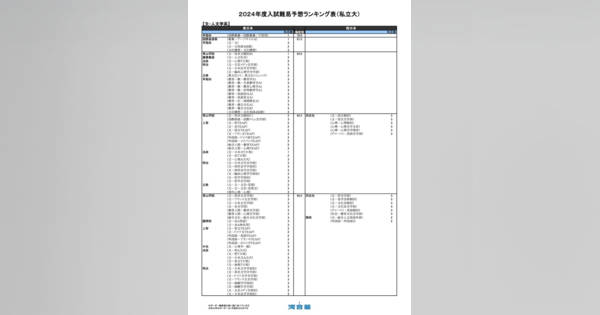 大学受験2024】河合塾、入試難易予想ランキング表1月版＜私立文系