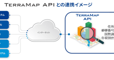 マップマーケティング、SBIデジタルハブ運営のAPIマッチングプラットフォーム「API Hub」にて「TerraMap API」の提供を開始