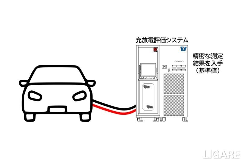 EVバッテリーの残存性能診断の実証、NTT東日本福島支店らが実施