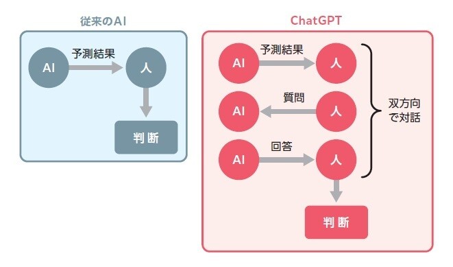 カナコさんが解説! ChatGPT活用“はじめの一歩” 第5回 ChatGPTは今後の社会をどう変えるのか