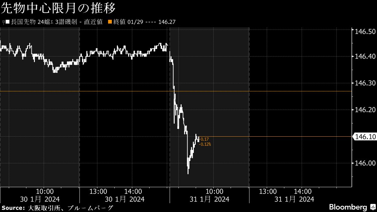 サマーズ氏が警鐘、金利は2030年まで３％を大きく上回る可能性も (Bloomberg.com)