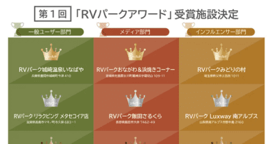 ホテル風の山併設 「RVパーク飯田さるくら」が第1回「RVパークアワード」メディア部門で第2位を受賞