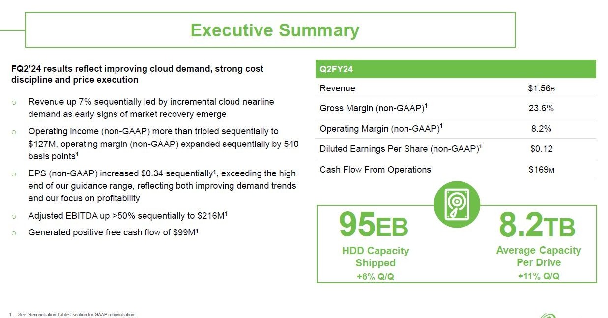 HDD大手Seagateの四半期業績、8四半期振りに前期比の売上高が上昇