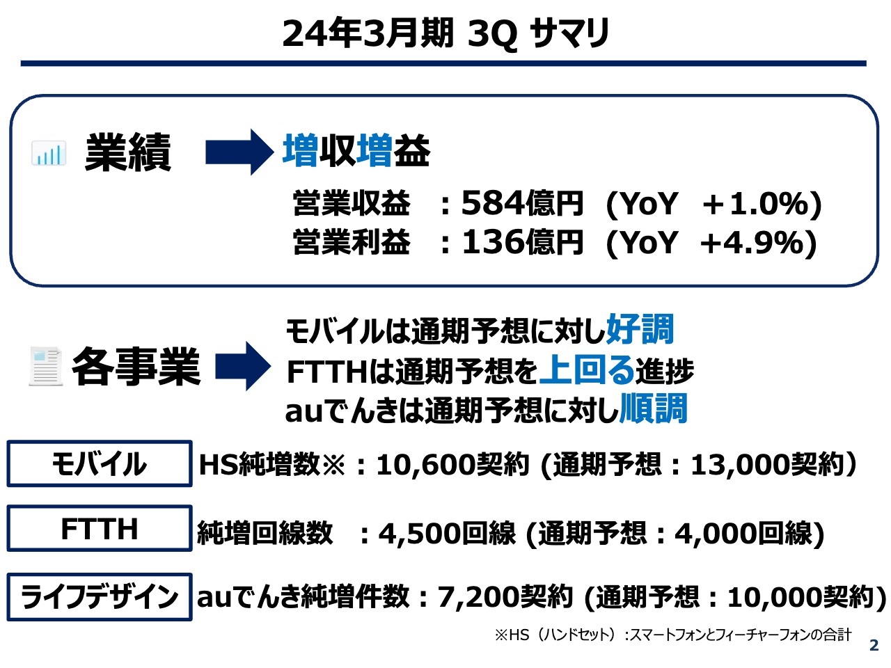 沖縄セルラー、FTTHは通期予想を上回る進捗　通信ARPU収入と端末販売収入の増加等で3Qは増収に転じる