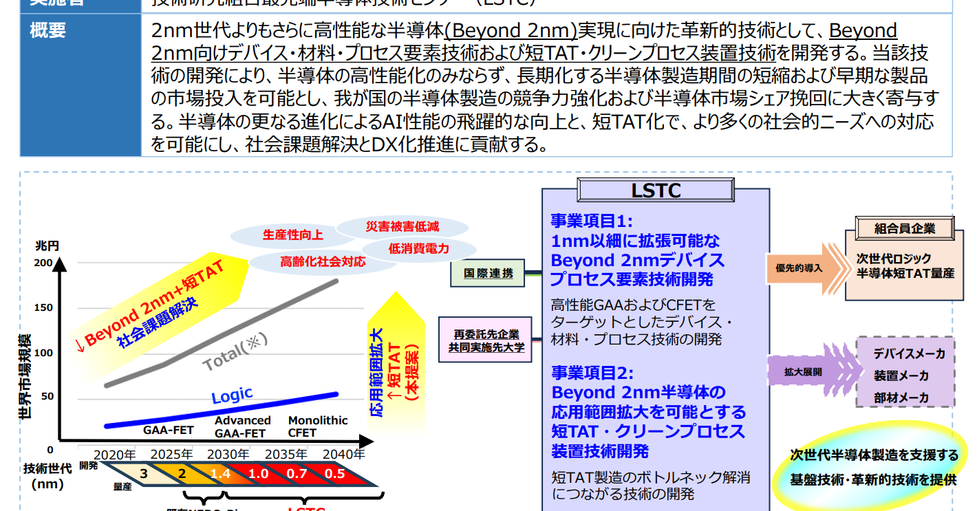 経産省、2nm以降の先端半導体開発に450億円　Rapidus後押し