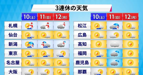 【3連休の天気】太平洋側はお出かけ日和続くも2日目は天気急変に注意　日本海側の旅行は寒さ対策万全に