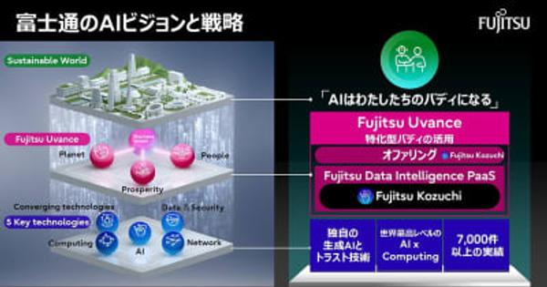 富士通、AI基盤「Kozuchi」をAIサービスとして商品化　Uvanceと融合したビジネスの展開を図る