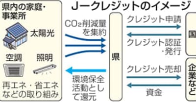「J－クレジット」24年度参入　福島県、脱炭素と経済効果期待