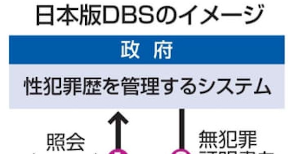 性犯罪歴照会、刑期後20年　日本版DBS、政府調整