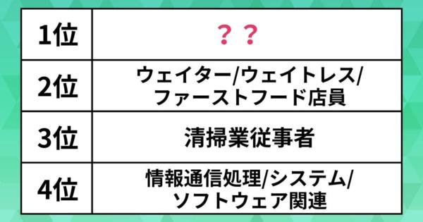 「将来なくなりそうな職業」ランキング、1位は？意外な職業もトップ5入り【Z世代調査】