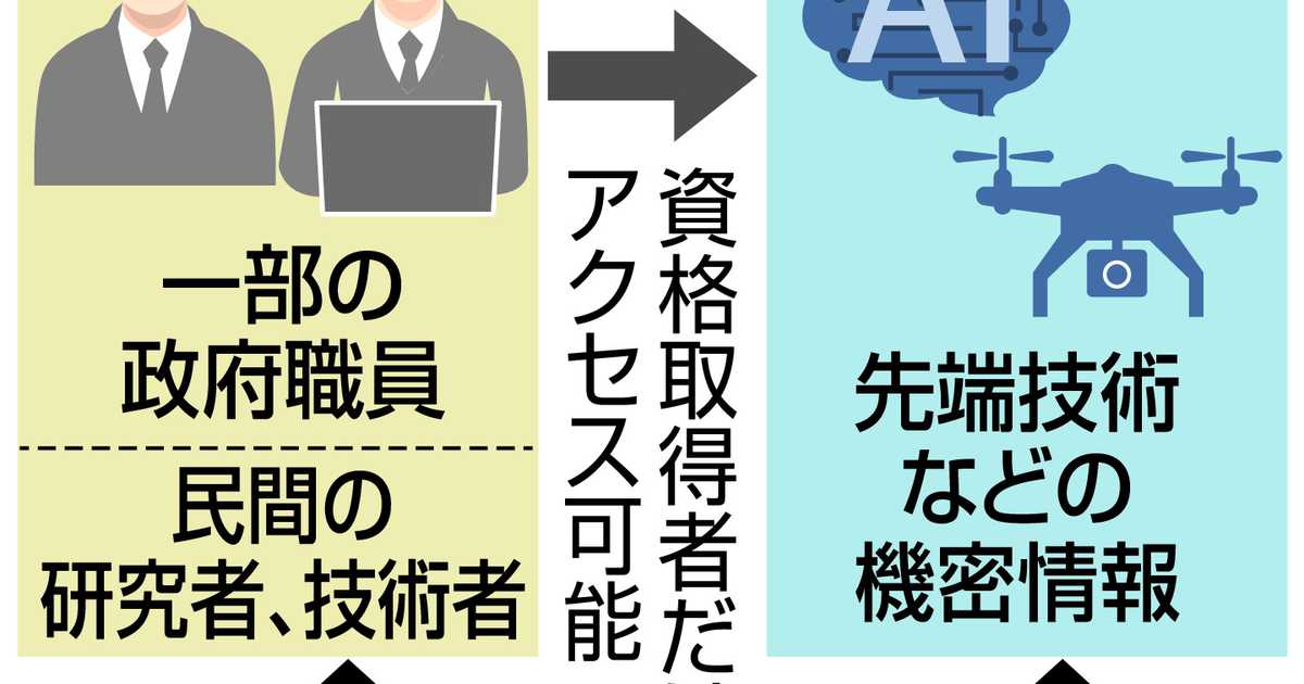 「経済安保法案」的外れな東京新聞　日本大教授・小谷賢　新聞に喝！