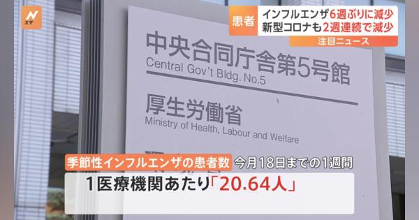 インフル6週ぶりに減少　福岡県・大分県では依然“警報レベル”　新型コロナは2週連続減少