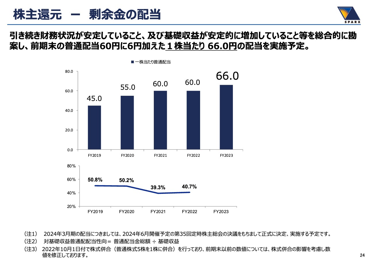 スパークス・グループ、「日本モノづくり未来ファンド」によるIJTT社のTOBが完了　自社株買い・増配により株主還元を強化