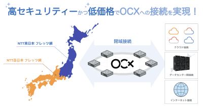 BBIX、OCXネットワークと光回線を接続するアクセスラインサービス「OCX光 プライベート」を提供