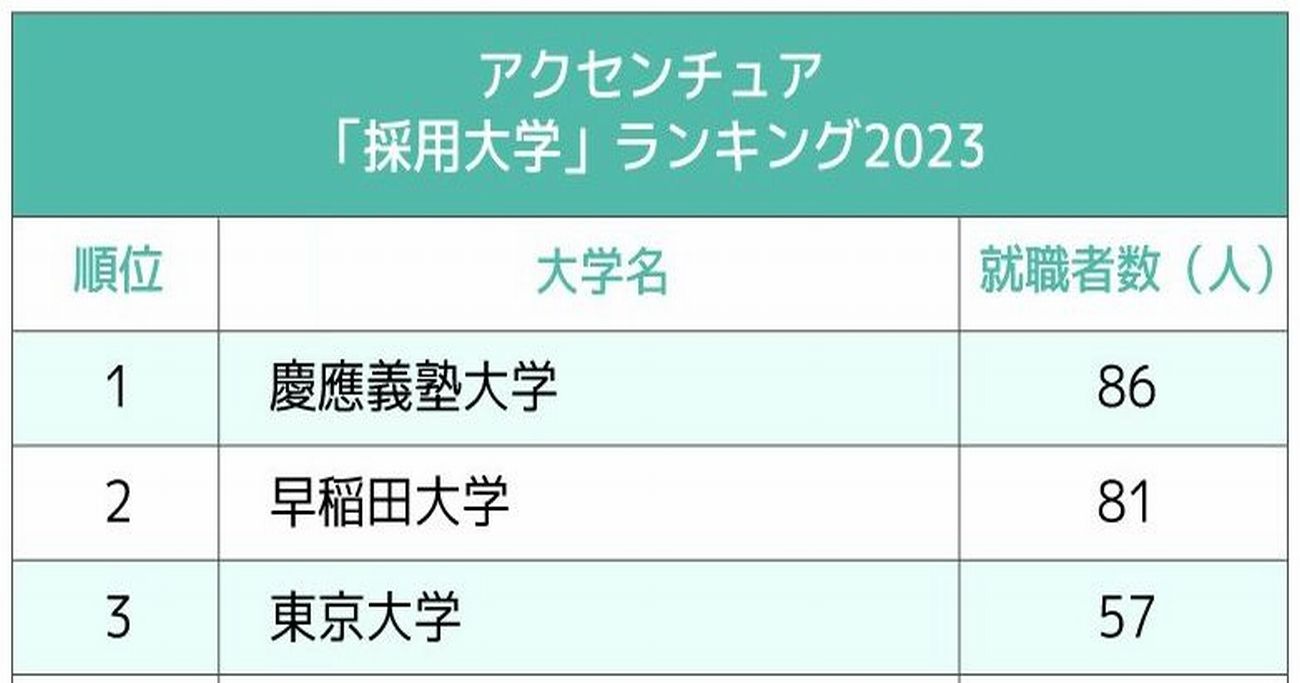 日本でもインフレ、準富裕層の定義は「5000万円以上」のまま？--野村総研に聞いた (CNET Japan)