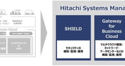 日立システムズ、マネージドサービス体系を「Hitachi Systems Managed Services」として再整理
