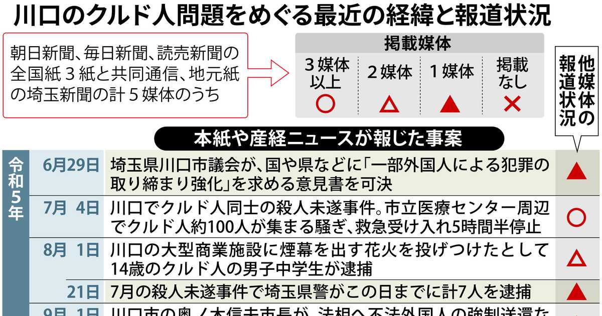 川口クルド問題　朝日、共同などの報道状況を検証　事件報道わずか、イベントには好意的　「移民」と日本人