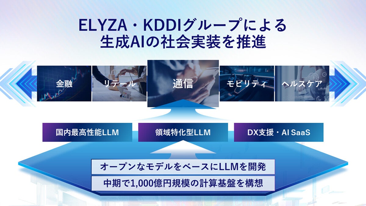 ELYZAとKDDIが資本業務提携、ELYZAはKDDIの連結子会社となりLLMを展開