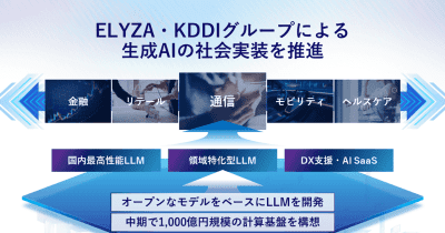 ELYZAとKDDIグループ、生成AIのサービス提供に向け資本業務提携を締結