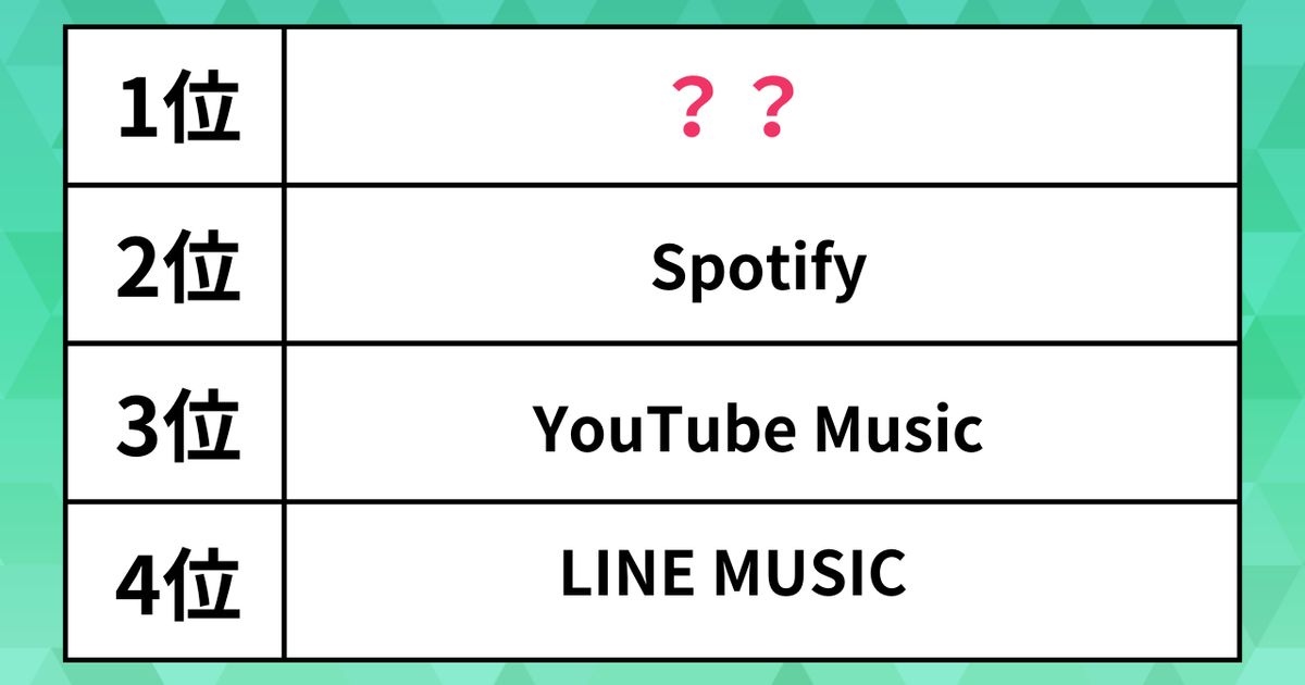 人気の「音楽サブスク」サービスのランキング。SpotifyやYouTube Musicを抑えた1位は？