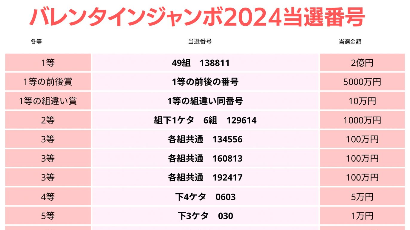 バレンタイン ジャンボ 結果