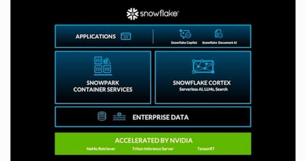 Snowflake CortexがNVIDIAモデルに対応、AIのI生産性を向上