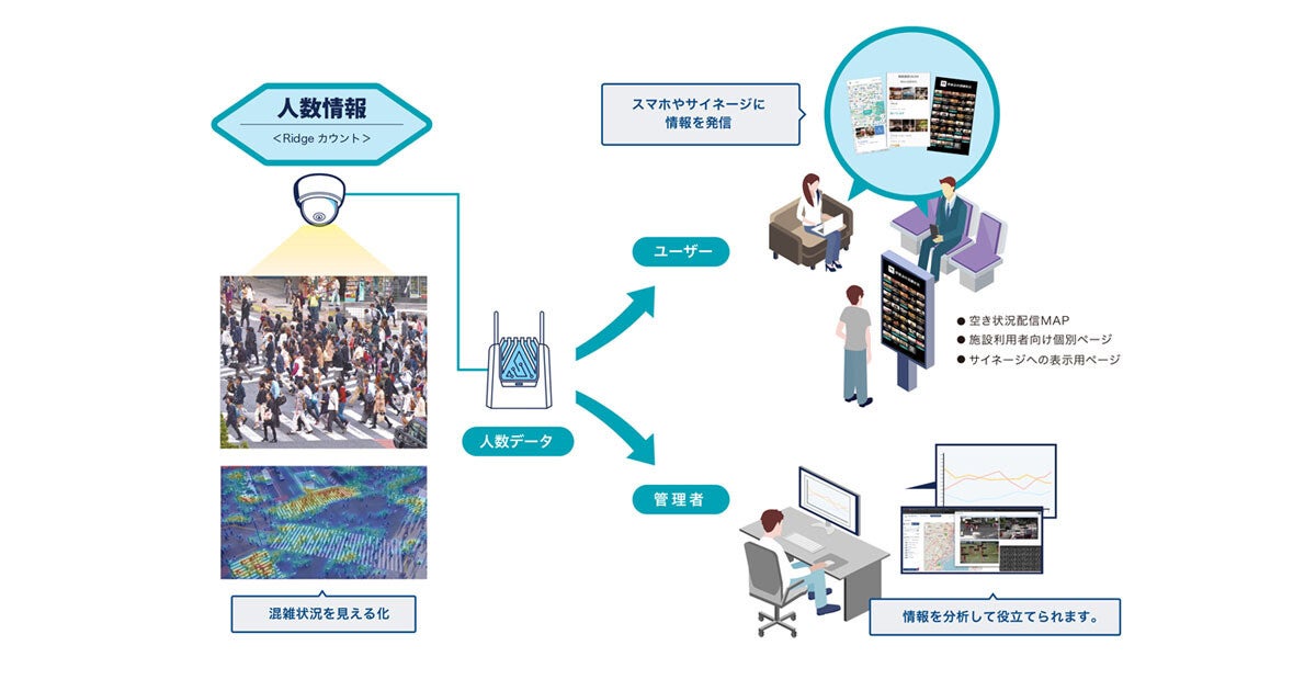 EDGEMATRIX、映像エッジAIを活用した工事現場向けソリューションのレンタルを開始 (TECH+)