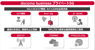 NTT Com、法人向けに5Gの総合コンサルティングサービス「docomo business プライベート5G」を提供