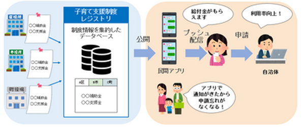 東京都、給付金情報など「プッシュ型子育てサービス」開始