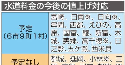 「水道料上げ予定」宮崎県内16市町村　耐震化へ財源確保