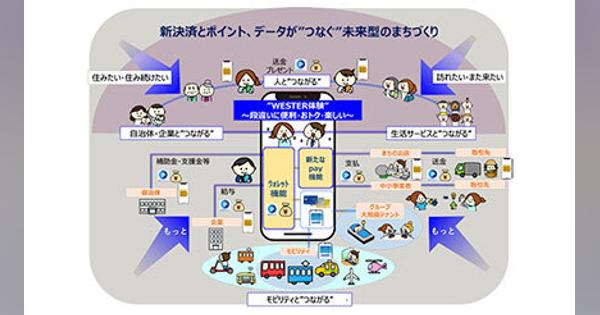 JR西日本、新たな決済サービス「WESTER ウォレット（仮称）」導入へ