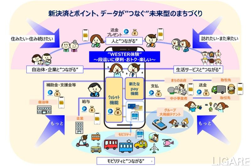 JR西日本グループとインフキュリオンが資本業務提携　決済サービス導入を推進