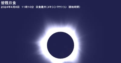 【ライブ配信】北中米で日本時間4月9日に皆既日食…時間いつ　現地時間は4月8日