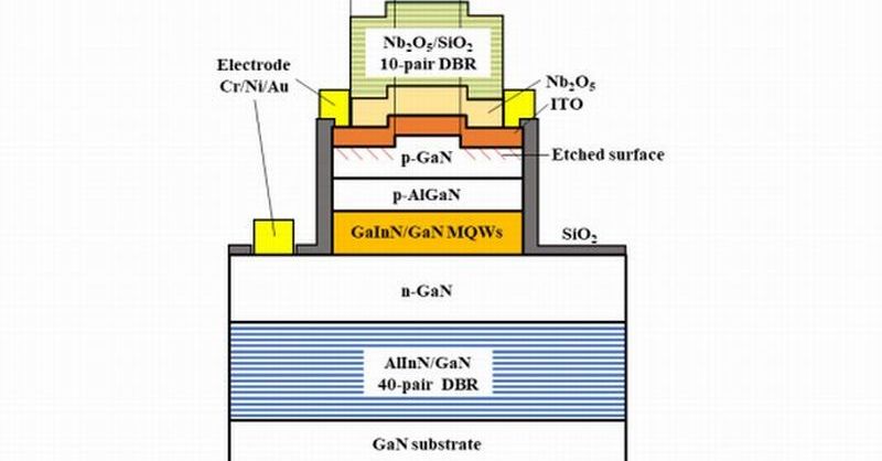 電力変換効率20％超のGaN面発光レーザーを開発