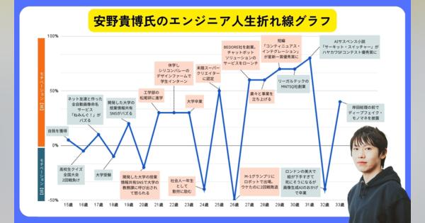 M-1グランプリ出場、連続起業、作家として星新一賞優秀賞…　安野貴博氏が自身の20代を振り返って考える、人生のターニングポイント