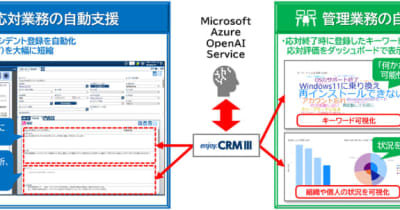 OKIソフトウェア、クラウドCRM「enjoy.CRMⅢ」に「Azure OpenAI Service」と連携した応対業務のAI自動支援機能を搭載