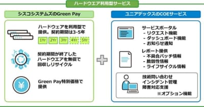 ユニアデックス 、ハードウェア利用型サービス「Cisco Green Pay」を提供