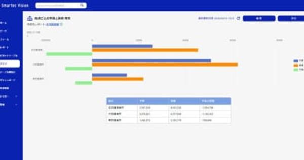 シヤチハタ、売上や案件の見える化を実現する営業支援ツール「営業管理システムSV」を提供