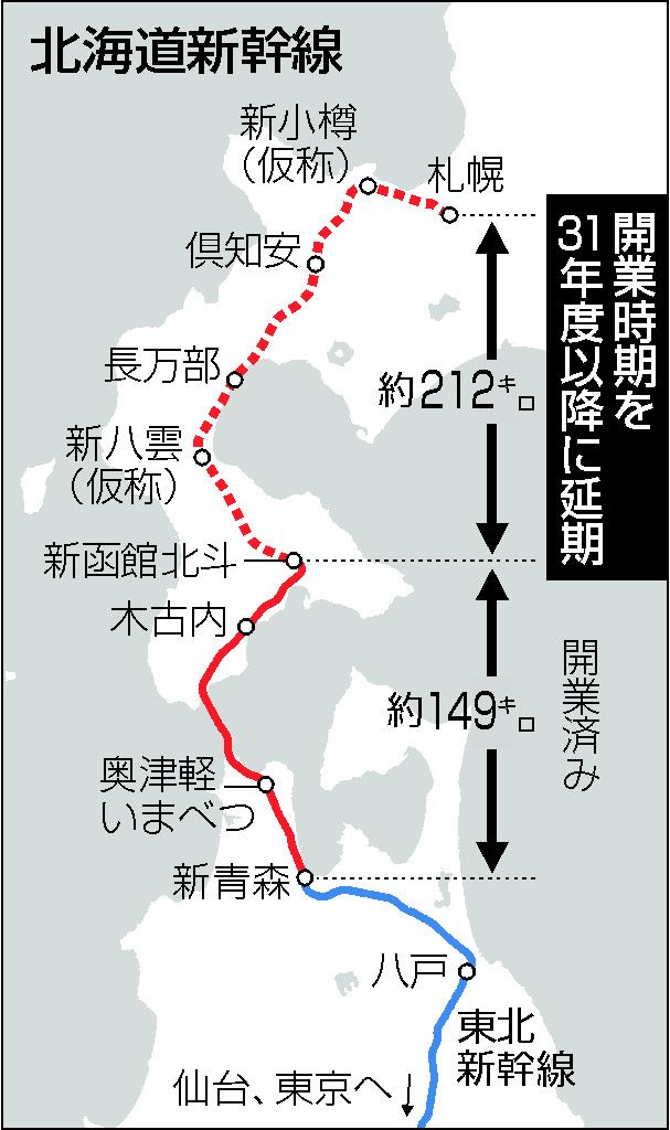 札幌延伸３０年度末断念　北海道新幹線、時期めど立たず―鉄道・運輸機構