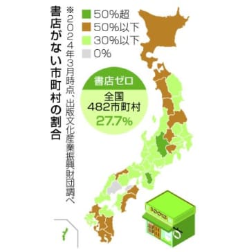 書店ゼロの自治体、27％に　沖縄、長野、奈良は過半を占める