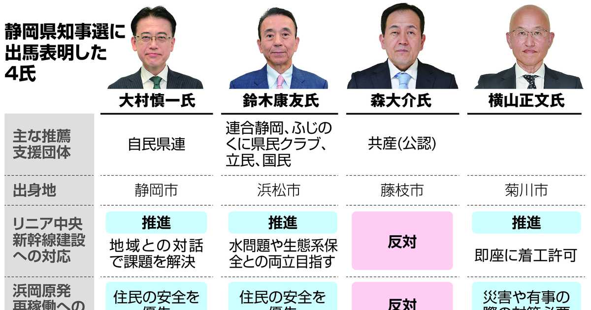 「ポスト川勝」静岡知事選はリニア対応など争点、くすぶる地域対立の火種　告示まで１週間