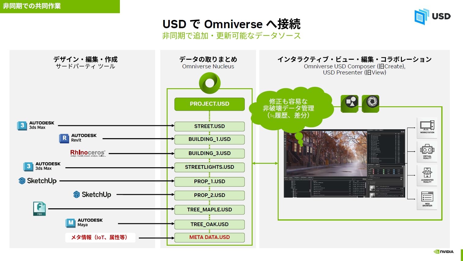 「NVIDIA Omniverse」で製造業の3Dワークフローはどう変わるのか？