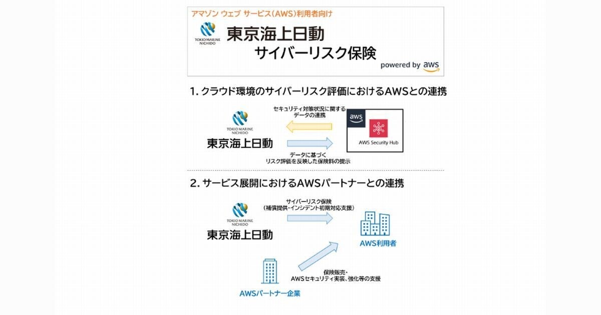 東京海上日動火災、AWSのデータを活用したサイバーリスク保険提供