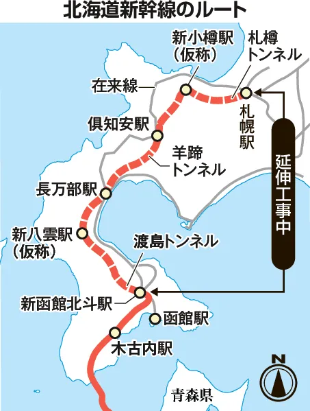 30年度札幌延伸、断念表明　北海道新幹線　工事難航、遅れ数年単位