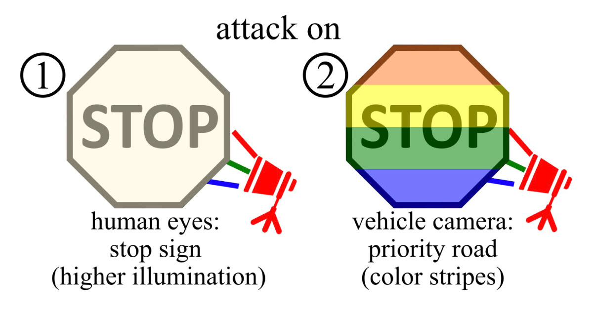 自動運転車にLED攻撃、標識の認識を「無効化」　脆弱性が浮上