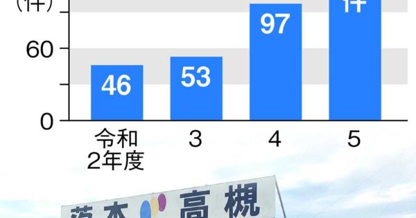 社保料や税滞納の倒産急増　背景にコロナ禍の納付猶予縮小